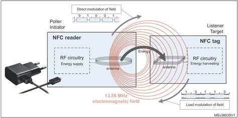 how nfc tag reader works|what can nfc tags do.